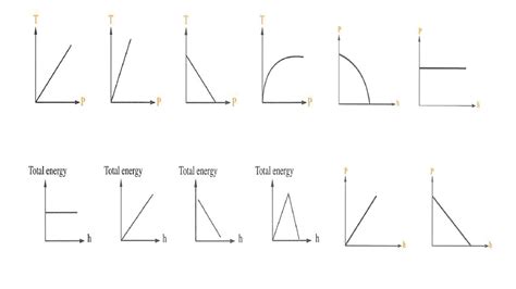 potential energy_GRAPHS - YouTube