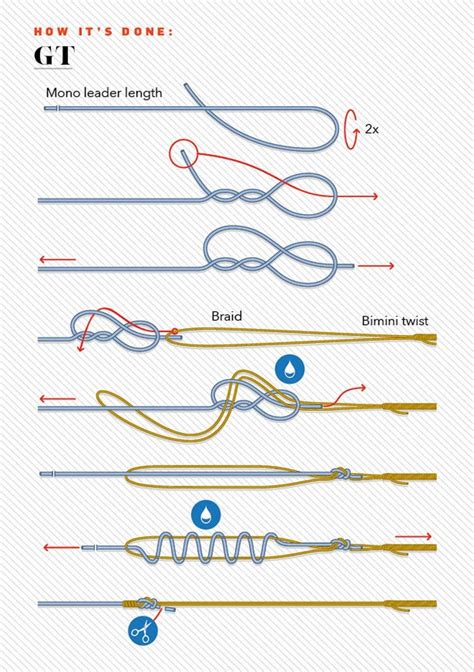 The 10 Best Fishing Knots for Leader & Terminal Connections | by Adrian ...