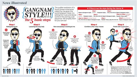 How to dance gangnam style | Gangnam style, Infographic, Funny smile