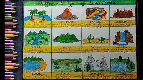 How To Draw Landforms - Clockscheme Spmsoalan