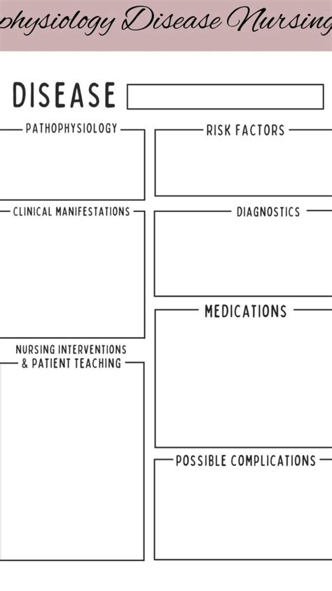 Pathophysiology Disease Template Study Guide Nursing Pathophysiology ...