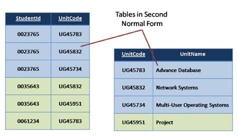 Standard Query Language