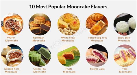 10 Most Popular Mooncake Flavors: White Lotus, Red Bean, Yam