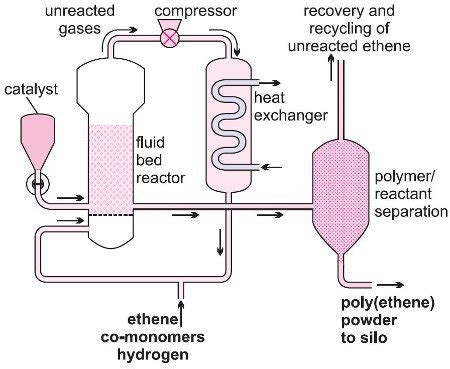 Polyethylene - The Engineering Concepts Know Complete About Polythelene ...