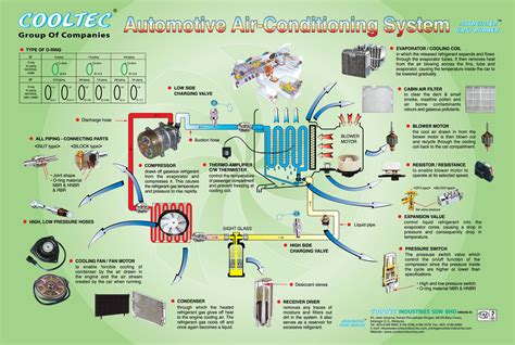 [DIAGRAM] Wiring Diagram Automotive Air Conditioner - MYDIAGRAM.ONLINE