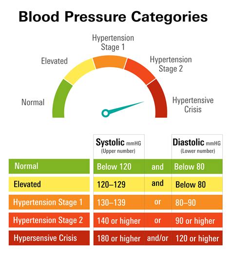 Understanding Blood Pressure Readings