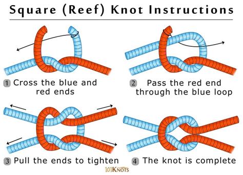 is a square knot (reef knot) ok for ratchet straps? : r/Hookit