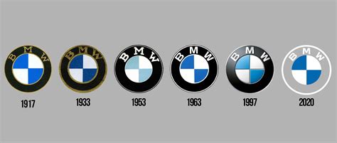 The Meaning of the BMW Logo and Symbol - Free Logo Design