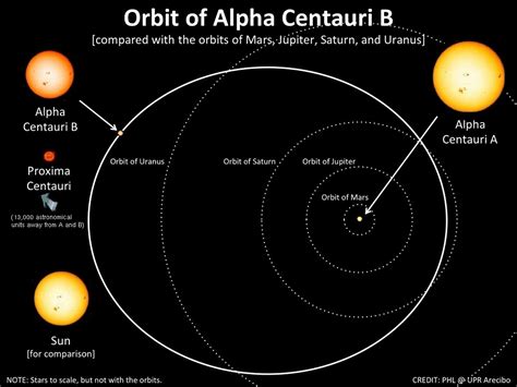 ZETA 2 RETICULI - HOME SYSTEM OF THE GREYS?