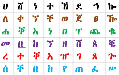 Ge'ez Fidel Alphabet | Math, Alphabet, Workbook