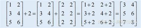 【鸢尾花书系列】矩阵力量-Chapter4矩阵基础（一） - 知乎