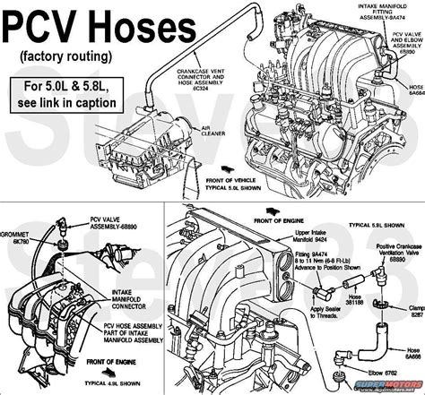 PCV valve change question - Ford Truck Enthusiasts Forums