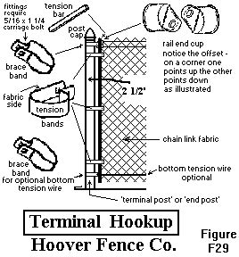 Chain Link Fence Installation Manual