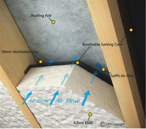 Spray Foam Open Cell Insulation | Bio Insulate