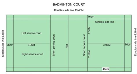 Oxidieren stark wünschenswert badminton court diagram gestern Kreis ...