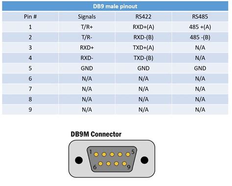 Rs 232 Pinout Db9 Pinout Rs 485 Pinout Diagram Explaine – NBKomputer