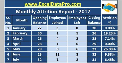 Free Employee Turnover Report Template - PRINTABLE TEMPLATES