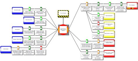 Bow Tie Diagramme - Wiring Diagram