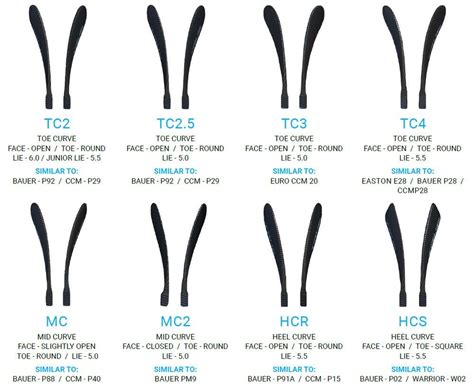 Hockey Stick Blade Curve & Pattern Chart: Which Lie is Right for You?