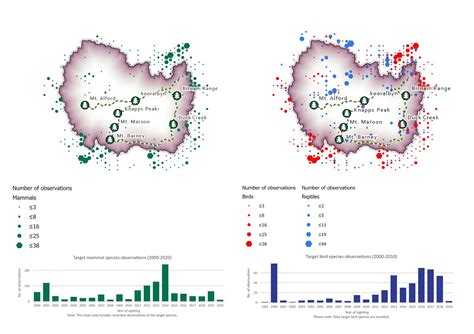 Spatial Analysis & GIS — BioGeo