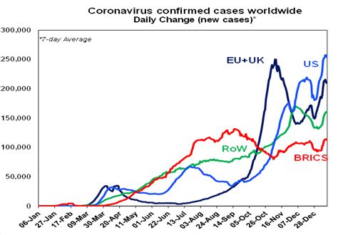 The Inflation Bogeyman: 2021? 2022? 2023? - Eureka Report