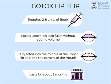 Botox Lip Flip: 16 Most Frequently Asked Questions