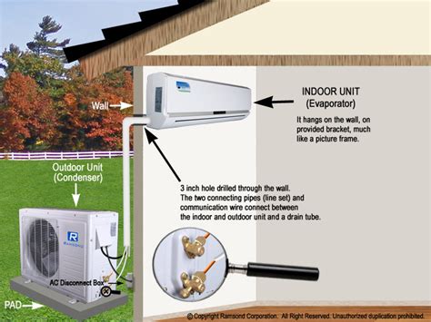 Ramsond Model 37GWX (230V) 12500 BTU 16.7 SEER Mini Split Ductless Air ...