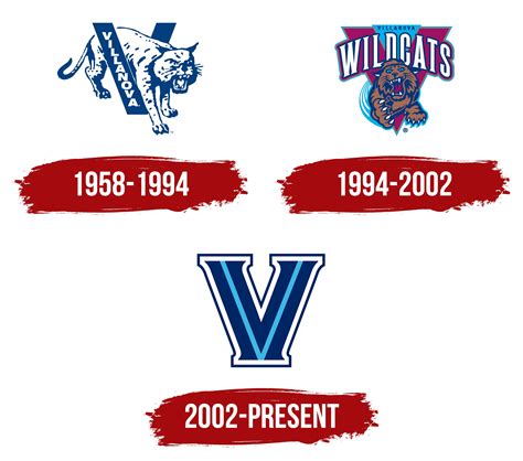 Villanova Wildcats Logo, symbol, meaning, history, PNG, brand