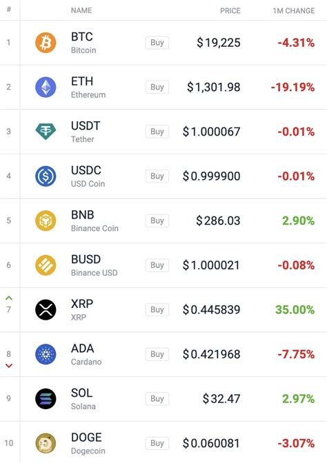 Coin Race: Top Winners/Losers of September and Q3 – Is a New Bull ...