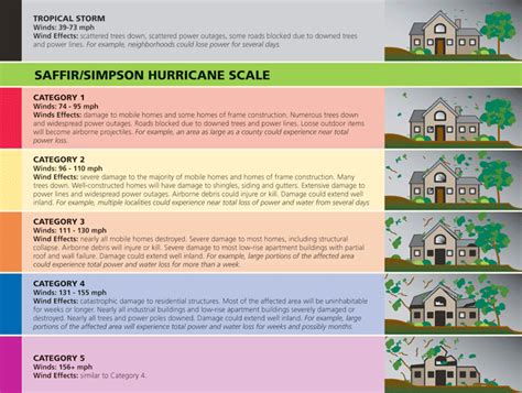 Hurricane Fatigue: What's it's like to deal with Hurricane Warnings on ...