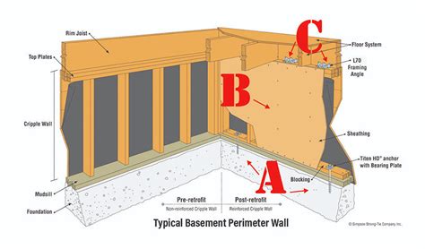 Earthquake Proofing Retrofit Basics | Sound Seismic