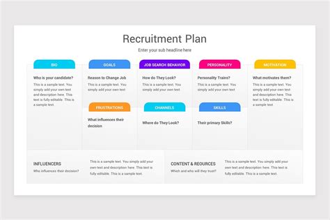 Recruitment Strategy PowerPoint Template | Nulivo Market