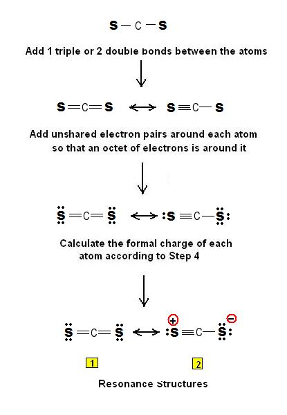 Simple Method for writing Lewis Structures for Carbon Disufide CS2 - Ex ...