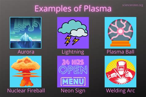 20 Examples of Plasma (Physics) | Physics, States of matter worksheet ...