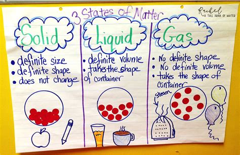 Solids Liquids And Gases Activities For Kids