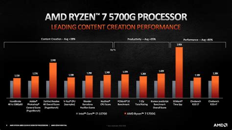 The Best CPUs With Integrated Graphics (iGPU) [Updated 2023] | atelier ...