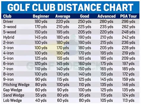 Free Printable Golf Club Distance Chart Templates [PDF]