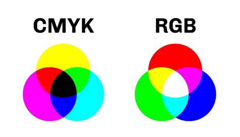 What is CMYK Color? | Plum Grove