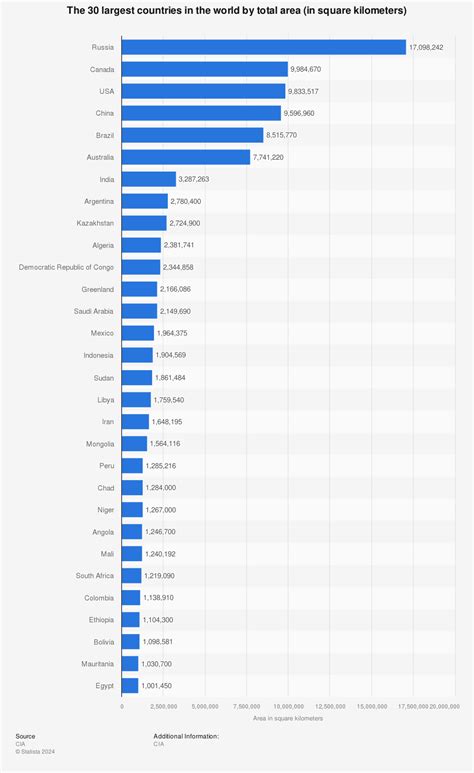 USAFIS: USA is the Third Country in the World by Total Area