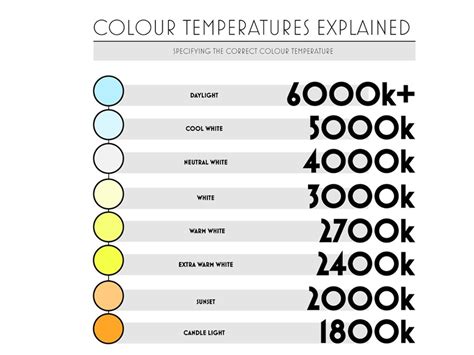 CCT LED | Everything You Need To Know | Andrews Light Up