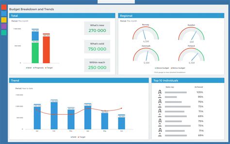 5 Sales Dashboards to Drive Better Outcomes - Business Analyze