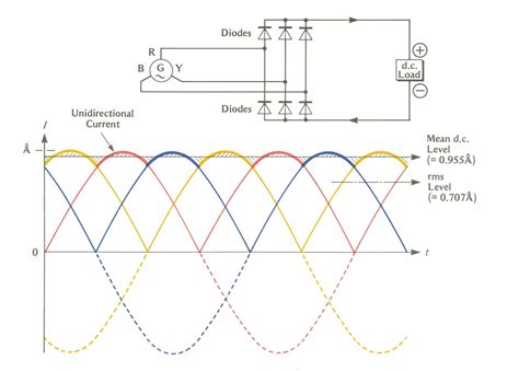 3 phase rectifier output voltage be in great demand