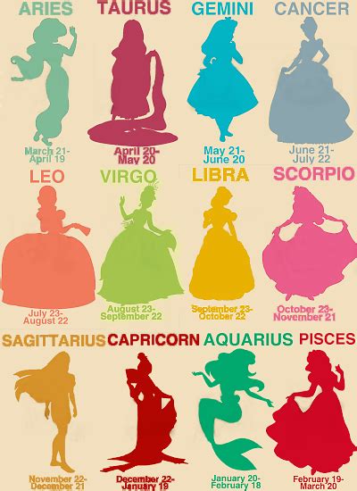 Disney Princesses Zodiac Signs - Disney Princess Photo (20005924) - Fanpop