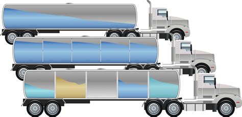 The Three Basic Types of Tanker Trucks - SafeRack