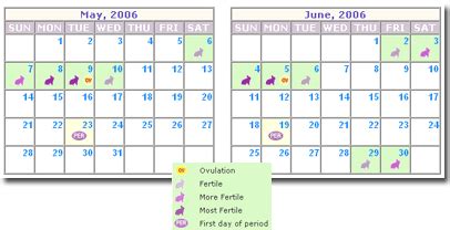 Ovulation Calendar | MyMonthlyCycles