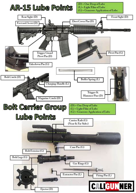 Smith And Wesson Ar 15 Parts List | Reviewmotors.co