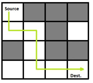 Rat in A Maze Problem Algorithm and Flowchart