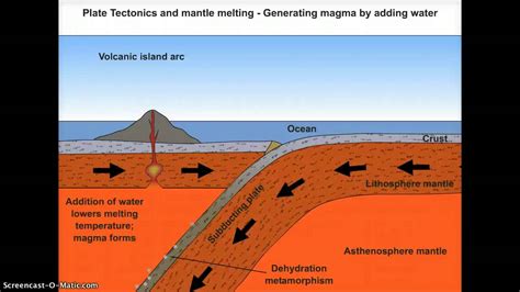 Magma formation by adding water - YouTube