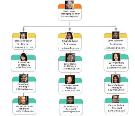 How To Create A Small Business Organizational Chart With Examples