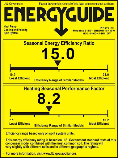 SEER Rating Explained: What is a Good SEER Rating?